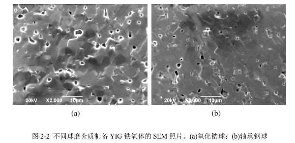 不同球磨介質(zhì)制備YIG 鐵氧體的SEM 照片。(a)氧化鋯球；(b)軸承鋼球 