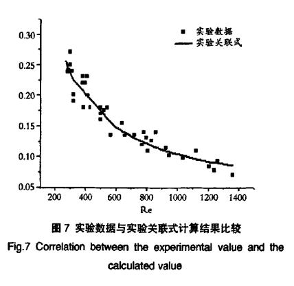 驗數據與實驗關聯(lián)式計算結果比較